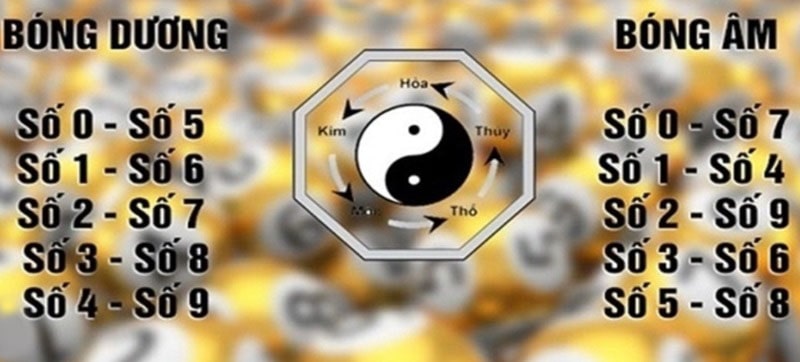 Luật chơi bóng âm dương và cách áp dụng khi soi cầu thực tế
